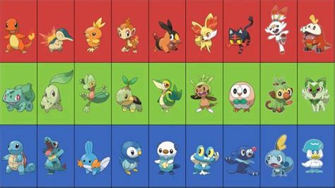 best starter for hoenn|What is the best and worst starter in each region for playthroughs .